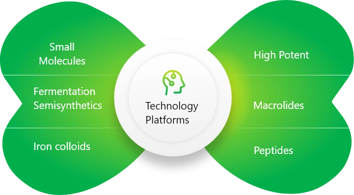 Illustration or diagram related to LMS technology