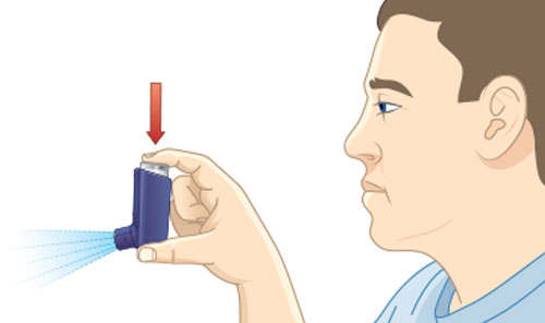 Illustration of spraying inhaler away from face