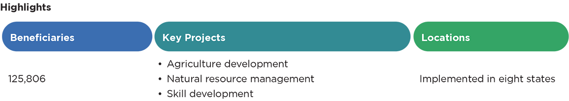 Agriculture development