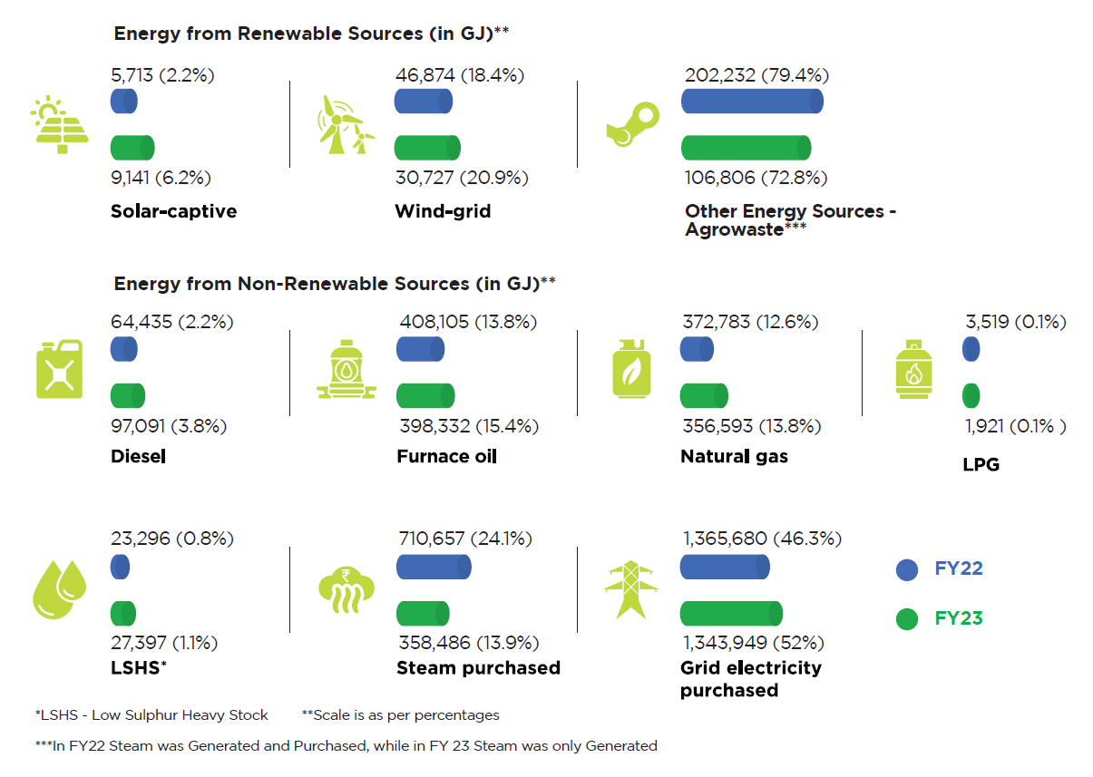 Energy Renewable Sources