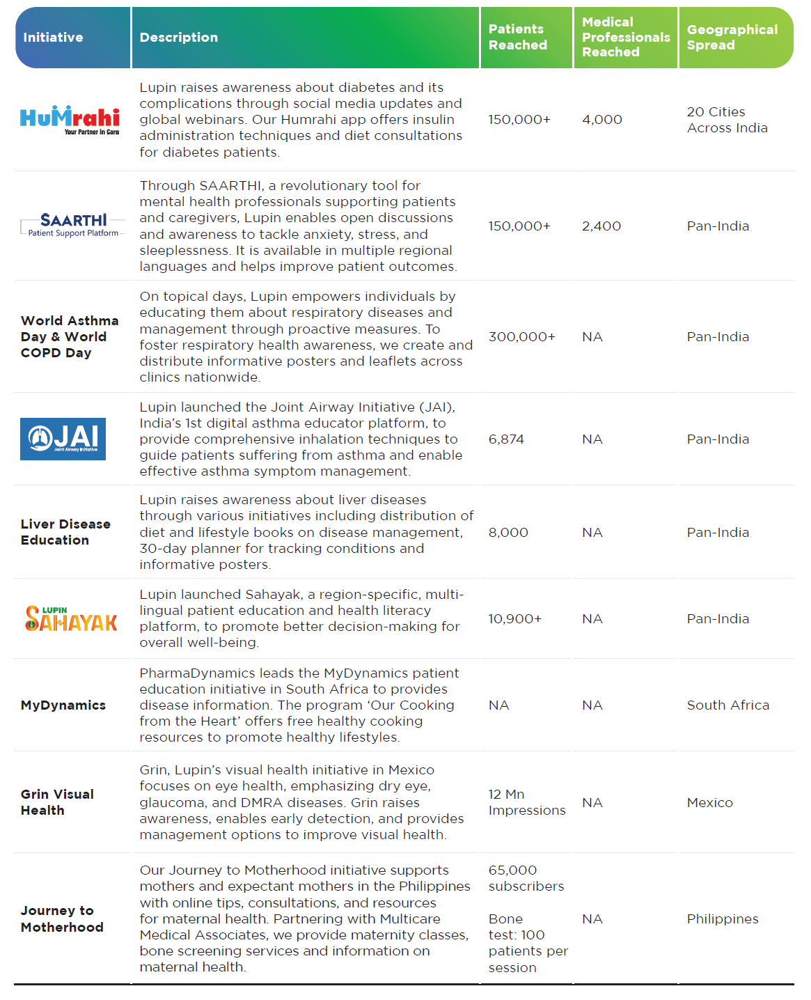Flagship Initiatives 