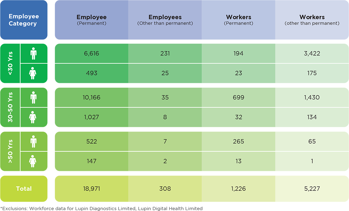 Global Workforce