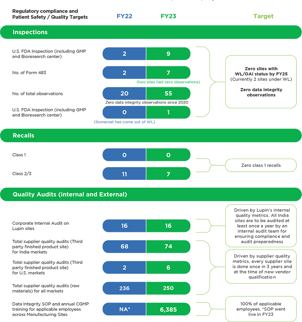 Patient Safety, Quality Targets