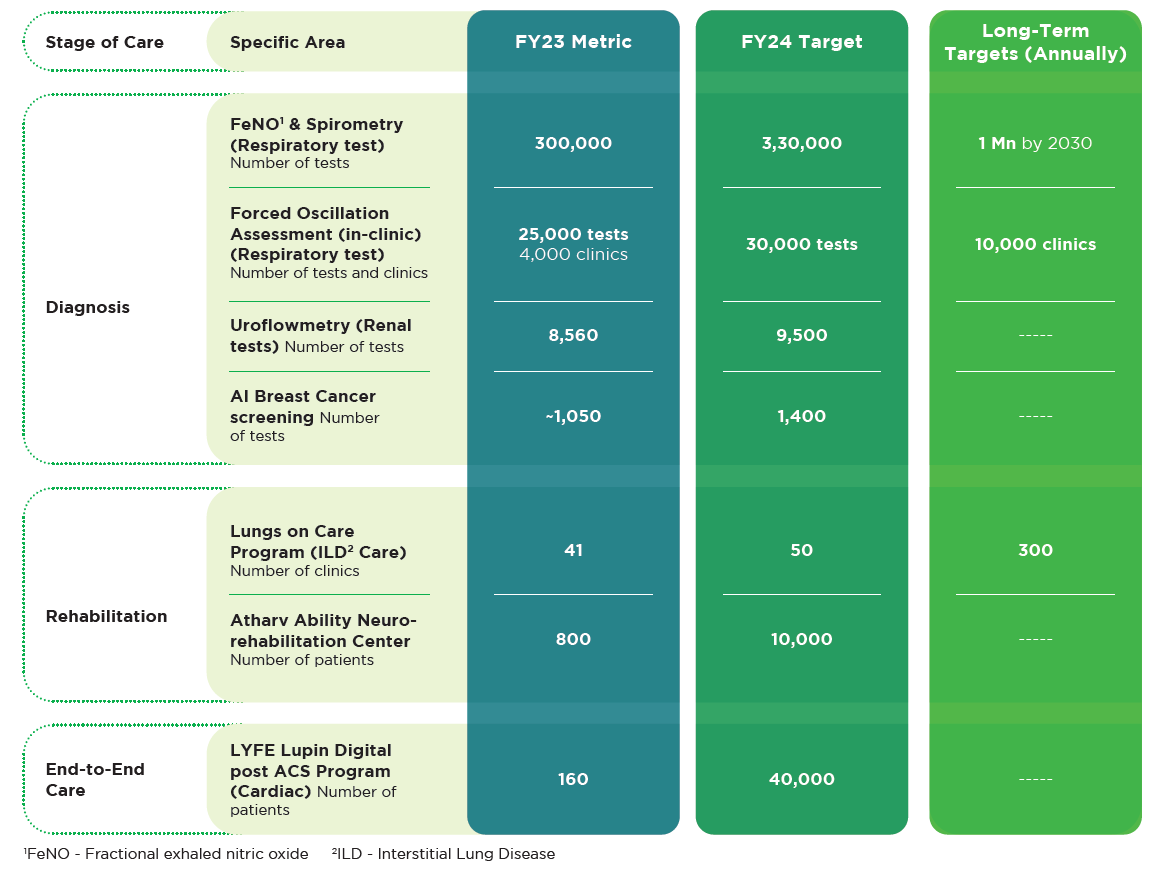 Patient Centricity Goals 