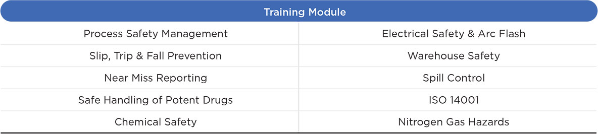 Safety Training Module