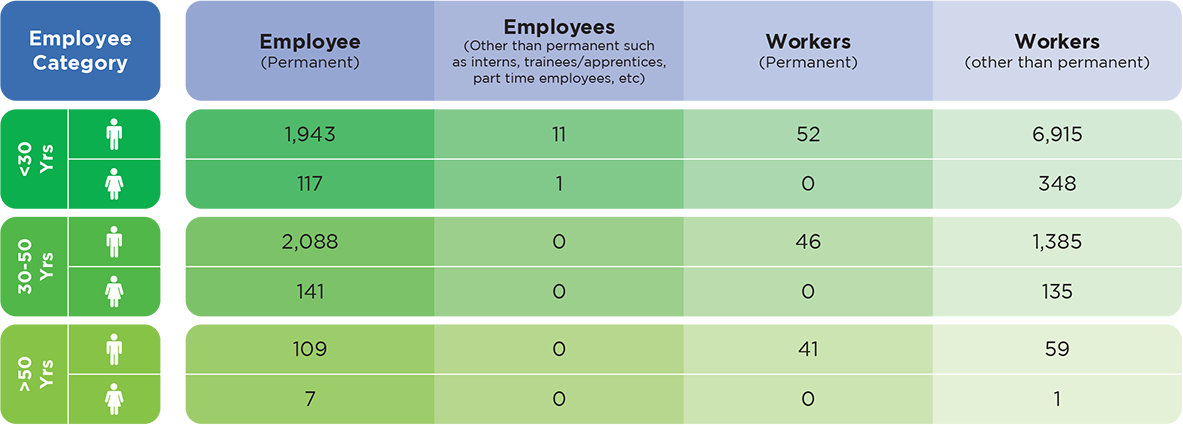 Total Employee Turnover