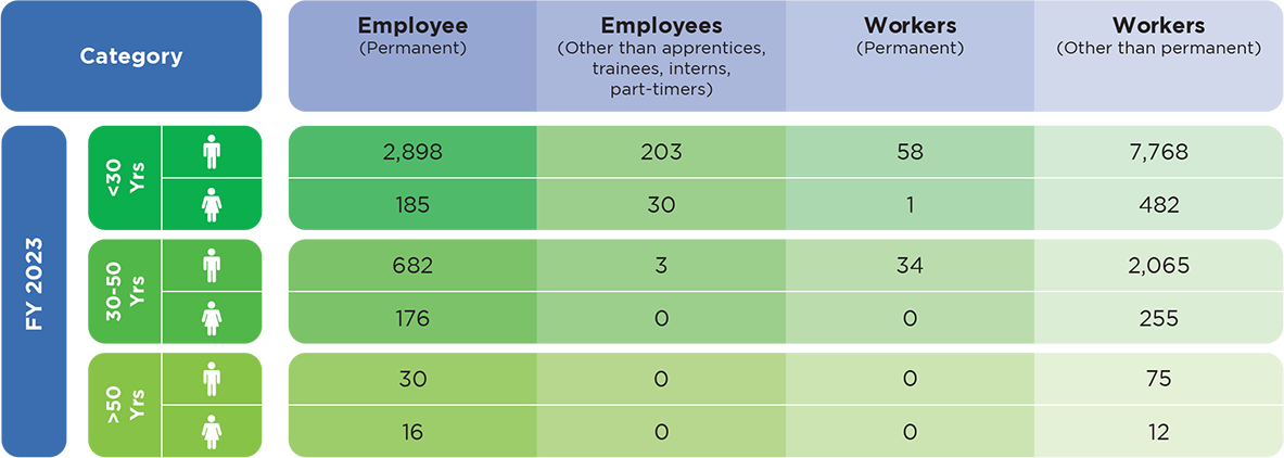 Total Hires