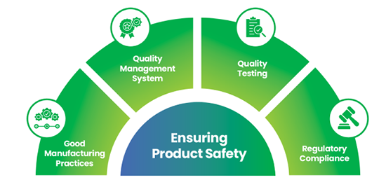 PRODUCT QUALITY AND SAFETY